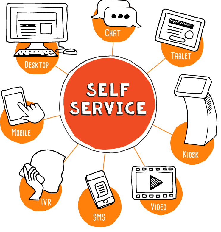 What Does Employee Self Service Do DNA HR CAPITAL SDN BHD