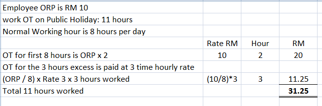 Salary Calculation Dna Hr Capital Sdn Bhd