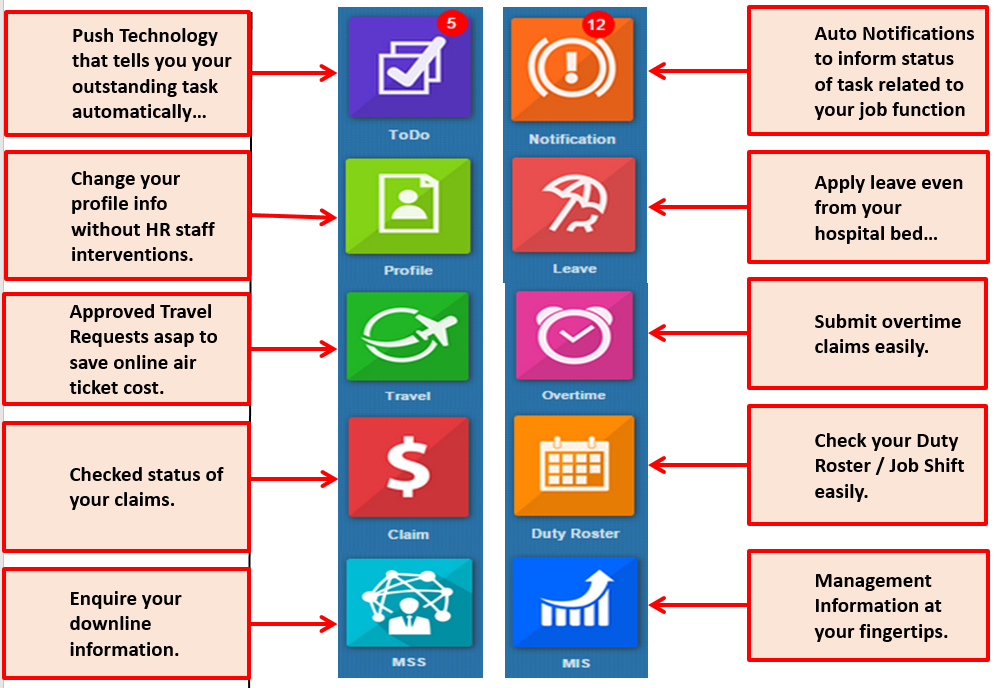 Mobile HR Self Service