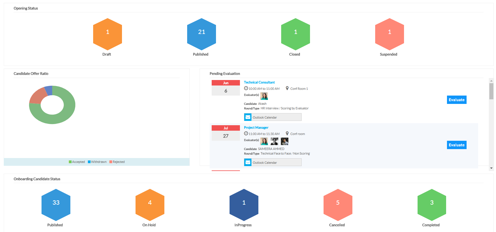 Recruitment Analytics and Dashboard